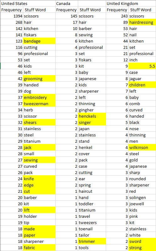 Image of International Keyword Results